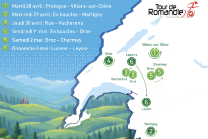 Tour de Romandie 2026 route