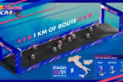 Red Bull Kilometre sprints and stage finishes offer precious time bonuses during 2026 Giro d’Italia