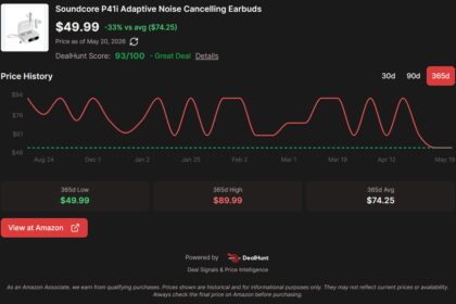 Soundcore P41i earbuds drop to their all-time low price of .99
