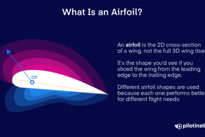 What Is an Airfoil? How Lift is Generated