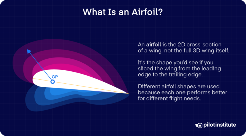 What Is an Airfoil? How Lift is Generated