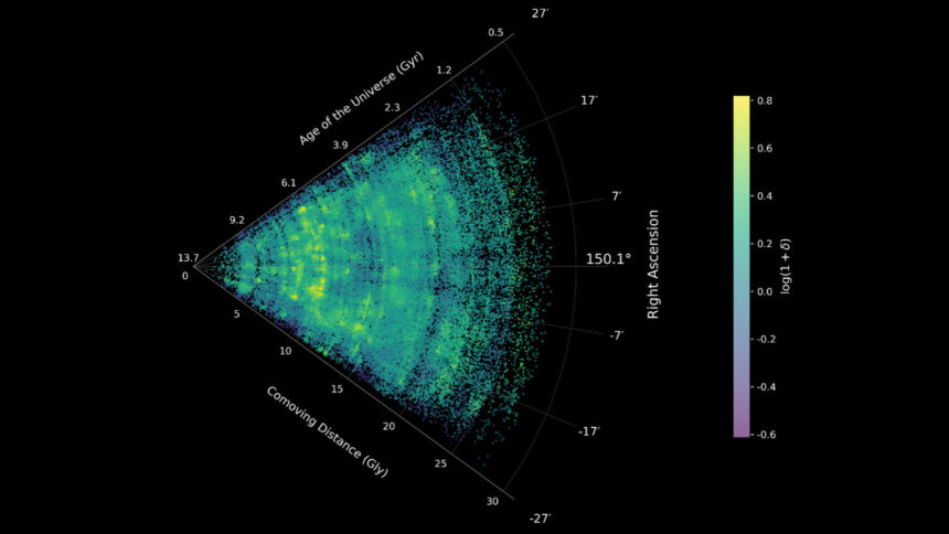 Astronomers use the Webb telescope to improve our map of the cosmic web