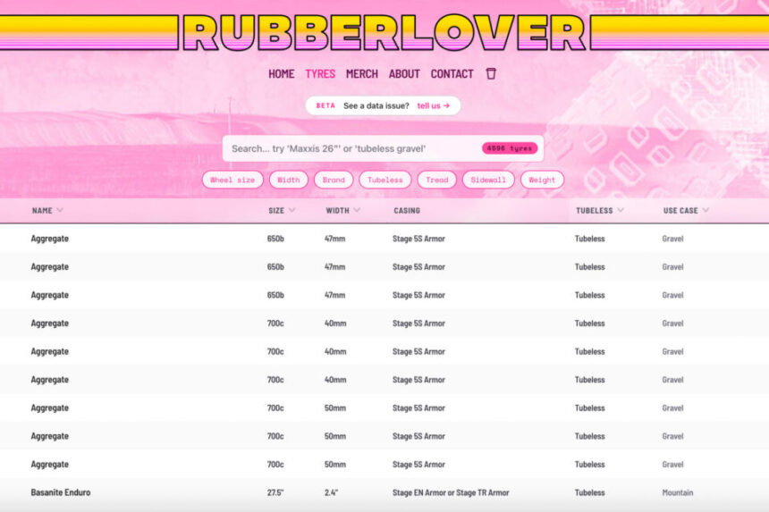 The Rubberlover Tire Database is Back!