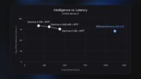 DiffusionGemma is Google’s fastest AI yet, but it comes with a big trade-off