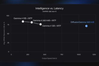 DiffusionGemma is Google’s fastest AI yet, but it comes with a big trade-off