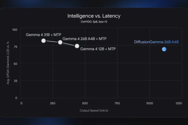 DiffusionGemma is Google’s fastest AI yet, but it comes with a big trade-off